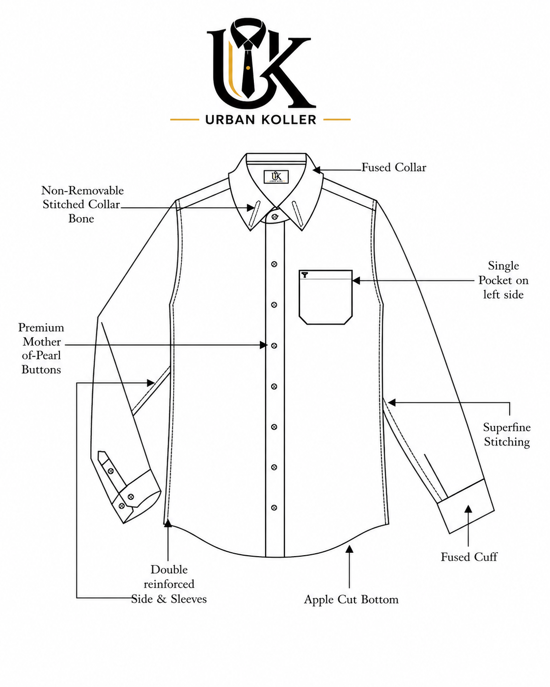 Technical line drawing of a long-sleeve button-up shirt with labeled features and callouts, including fused collar, non-removable stitched collar bone, single pocket on left side, superfine stitching, double reinforced side and sleeves, apple cut bottom, and fused cuff. The Urban Koller logo appears at the top.